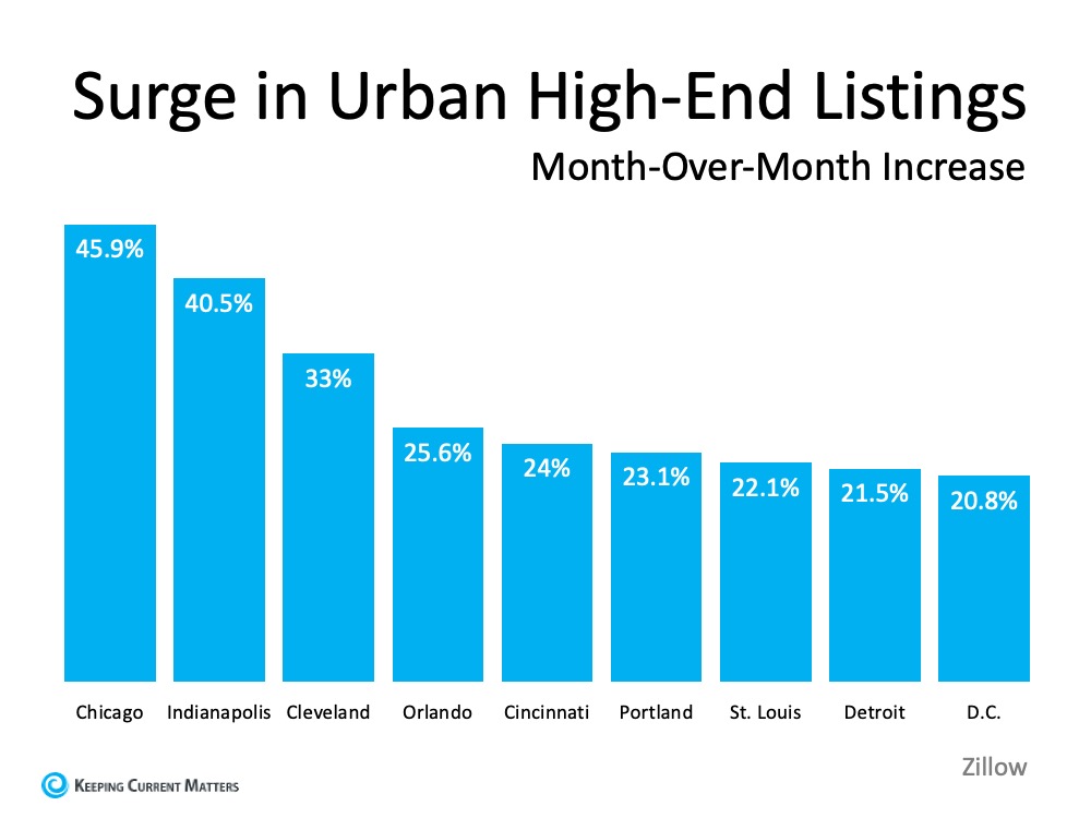 Will We See a Surge of Homebuyers Moving to the Suburbs? | Keeping Current Matters