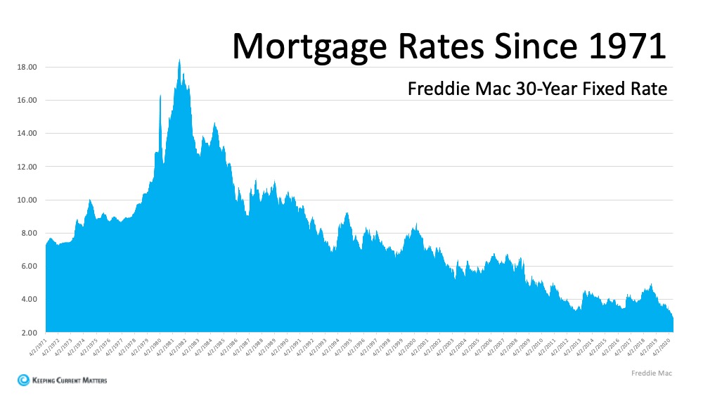 Current Buyer & Seller Perks in the Housing Market | Keeping Current Matters
