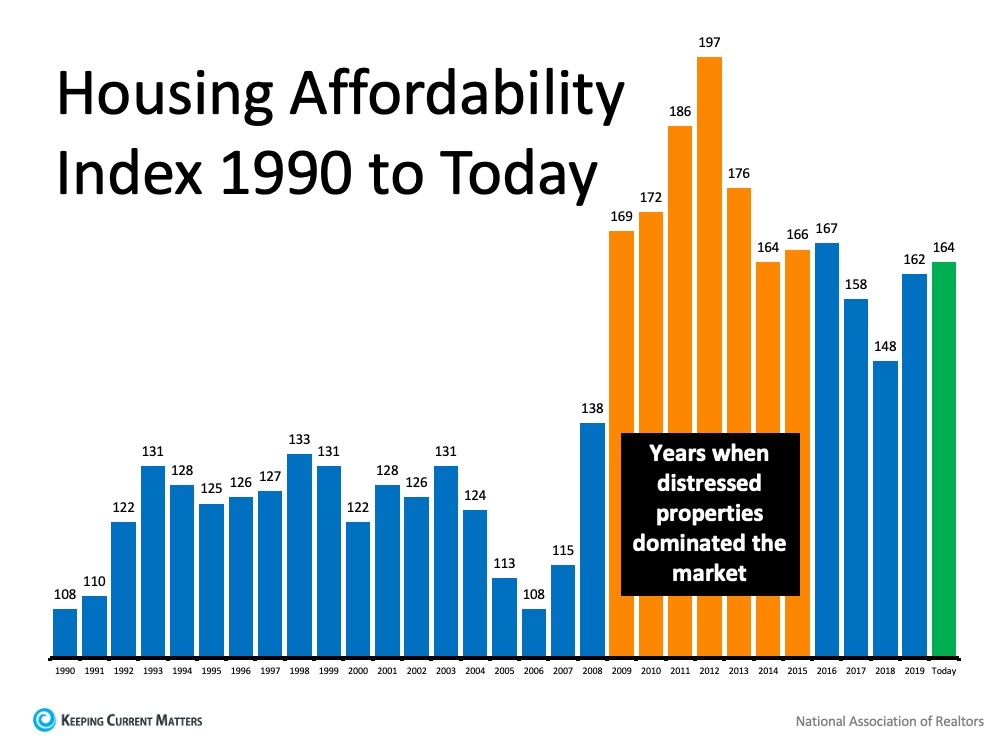 It’s Not Just About the Price of the Home | Keeping Current Matters