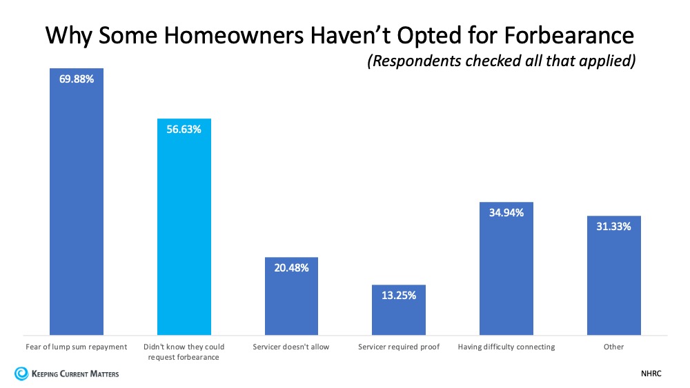 Do You Need to Know More about Forbearance and Mortgage Relief Options? | Keeping Current Matters