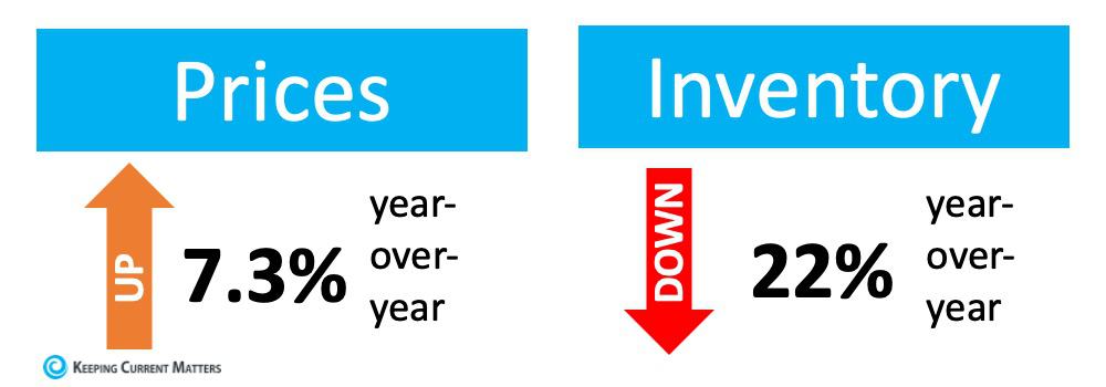 Did You Outgrow Your Home in 2020? | Keeping Current Matters