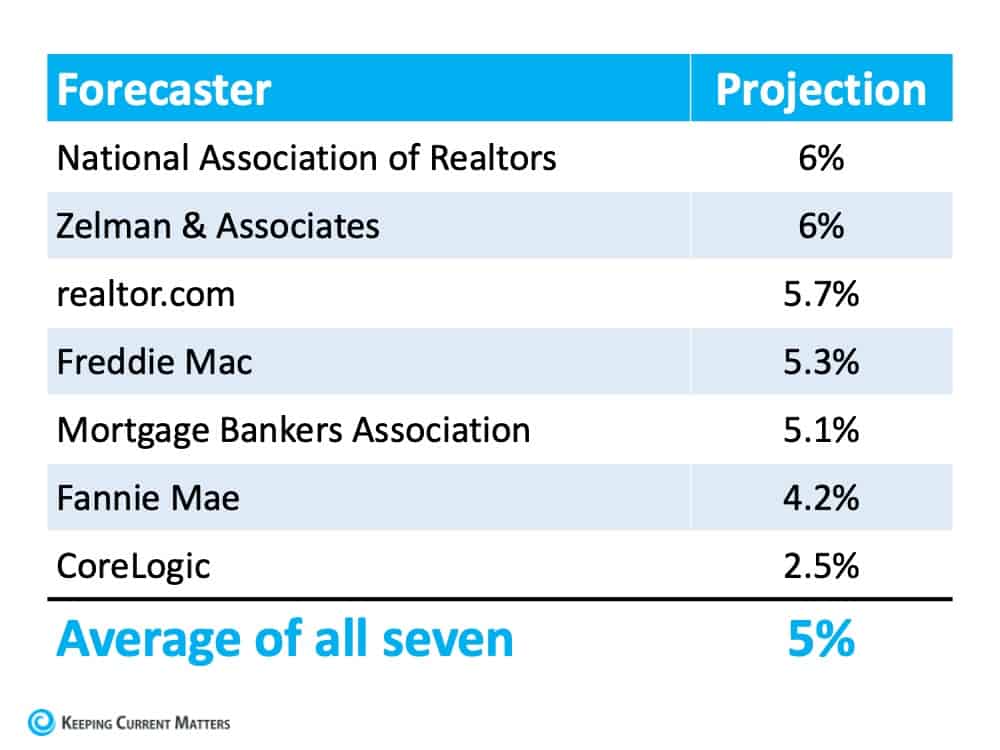 Want to Build Wealth? Buy a Home This Year. | Keeping Current Matters