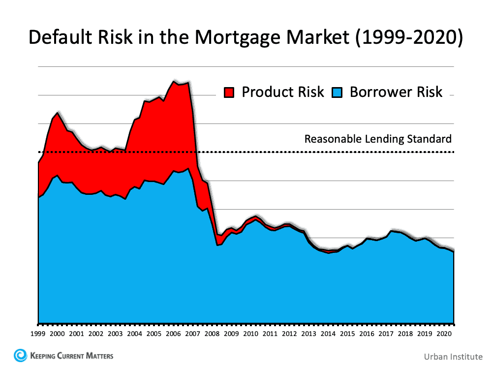 6 Simple Graphs Proving This Is Nothing Like Last Time | Keeping Current Matters