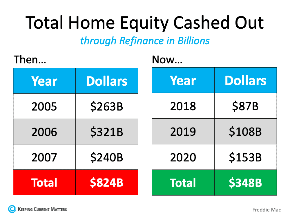 6 Simple Graphs Proving This Is Nothing Like Last Time | Keeping Current Matters
