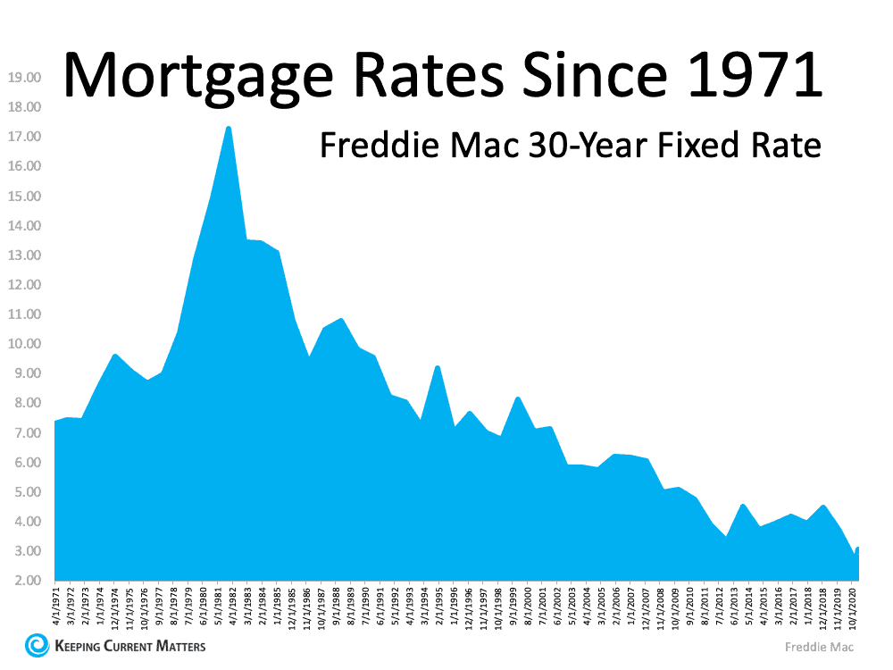 Buyer & Seller Perks in Today’s Housing Market | Keeping Current Matters