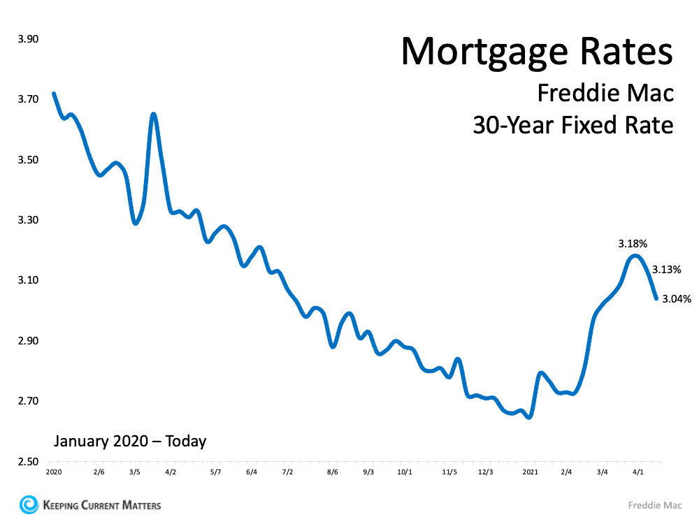 Planning to Move? You Can Still Secure a Low Mortgage Rate on Your Next Home | Keeping Current Matters