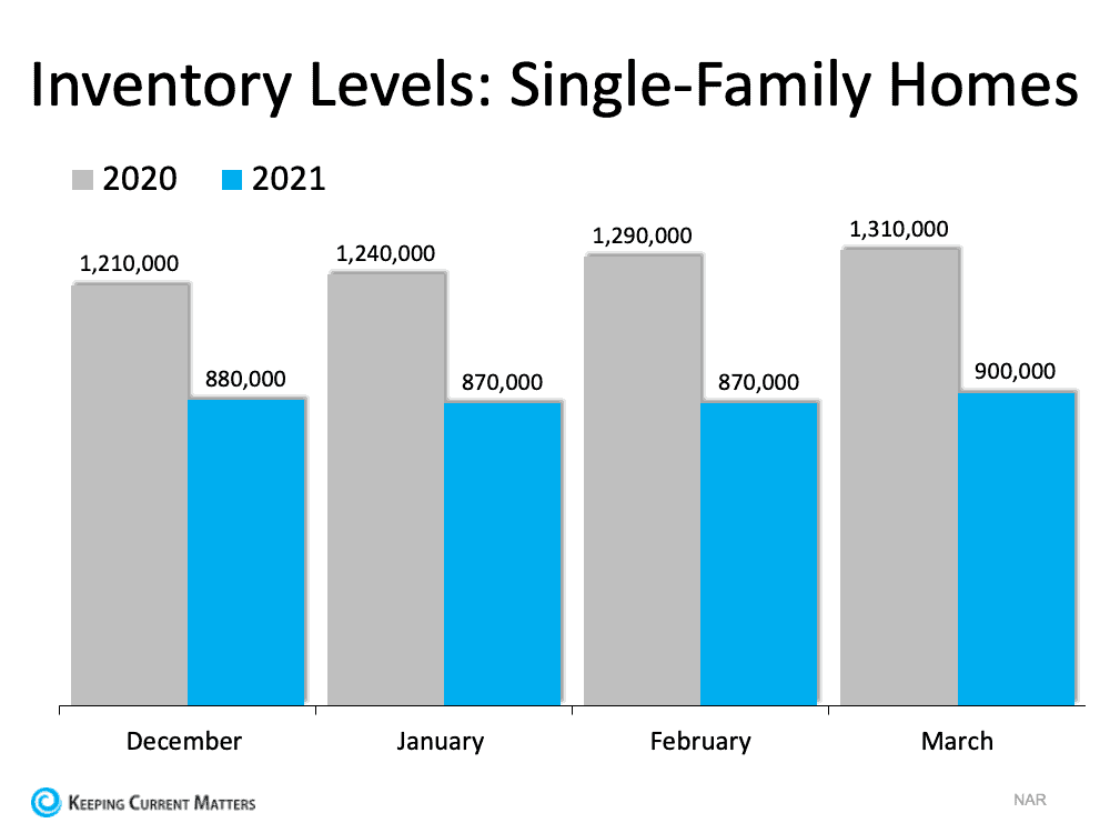 Your House Could Be the Oasis in an Inventory Desert | Keeping Current Matters