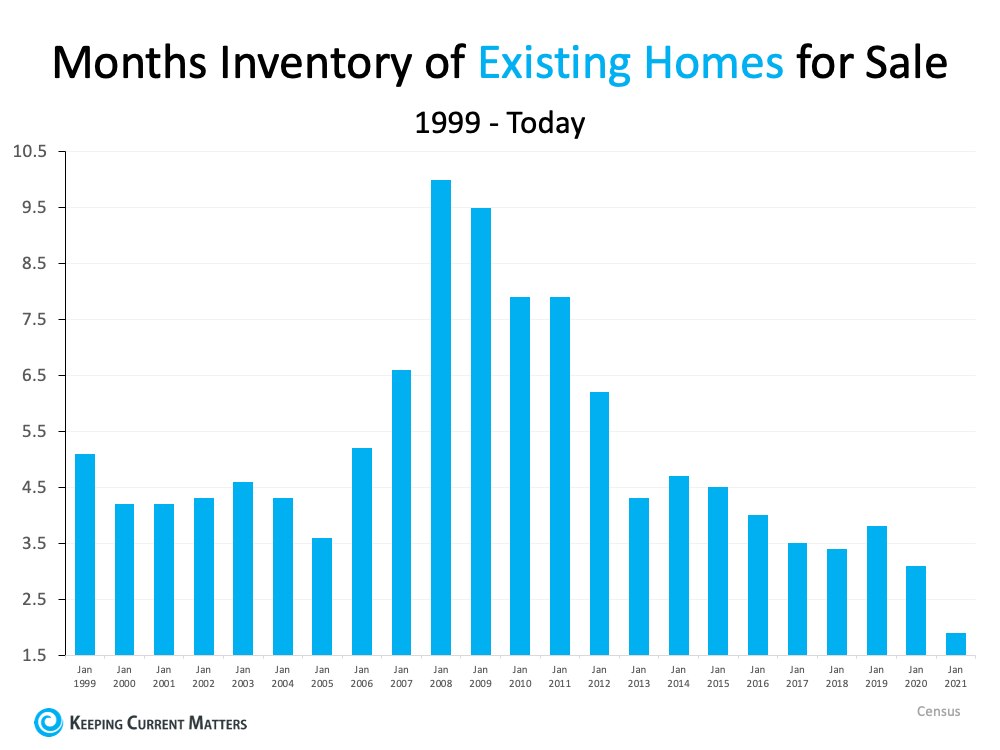 Hope Is on the Horizon for Today’s Housing Shortage | Keeping Current Matters