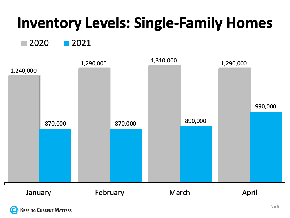 Don’t Wait To Sell Your House | Keeping Current Matters
