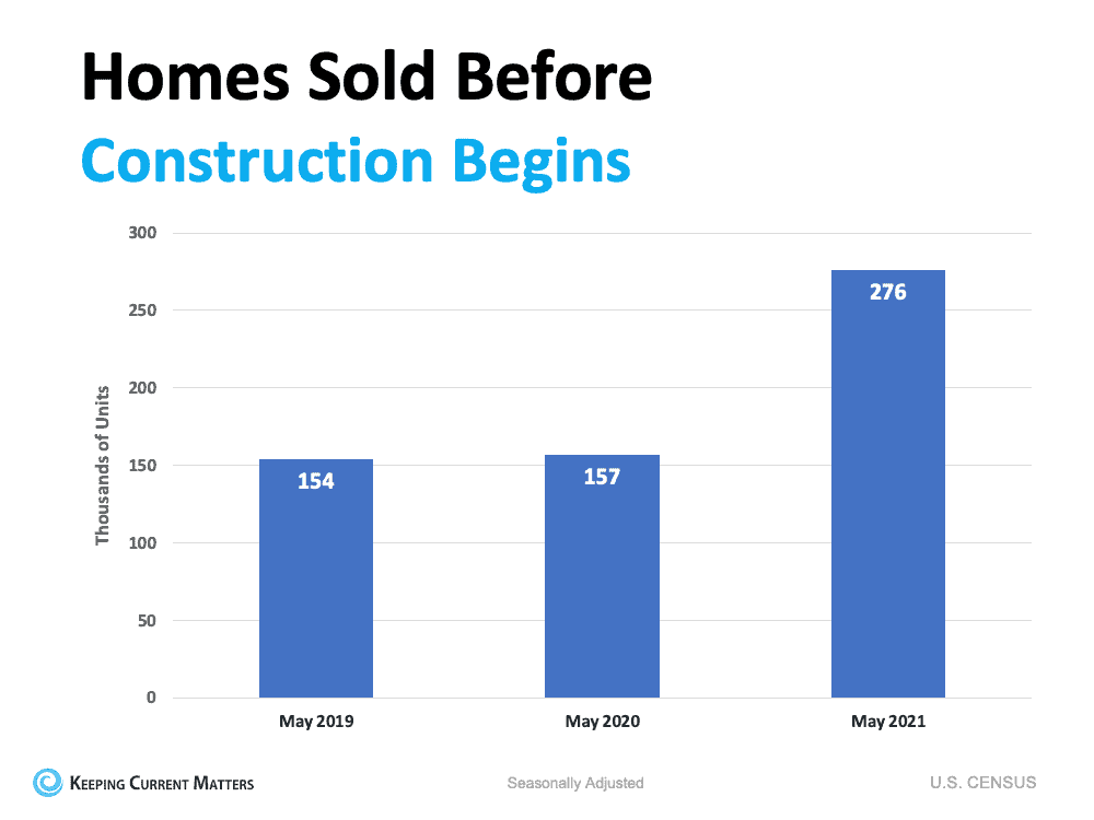 Home Builders Ramp Up Construction Based on Demand | Keeping Current Matters