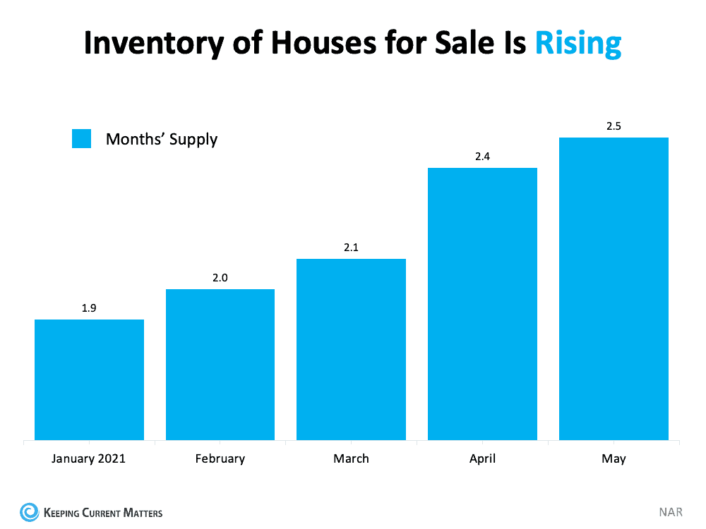 Housing Supply Is Rising. What Does That Mean for You? | Keeping Current Matters