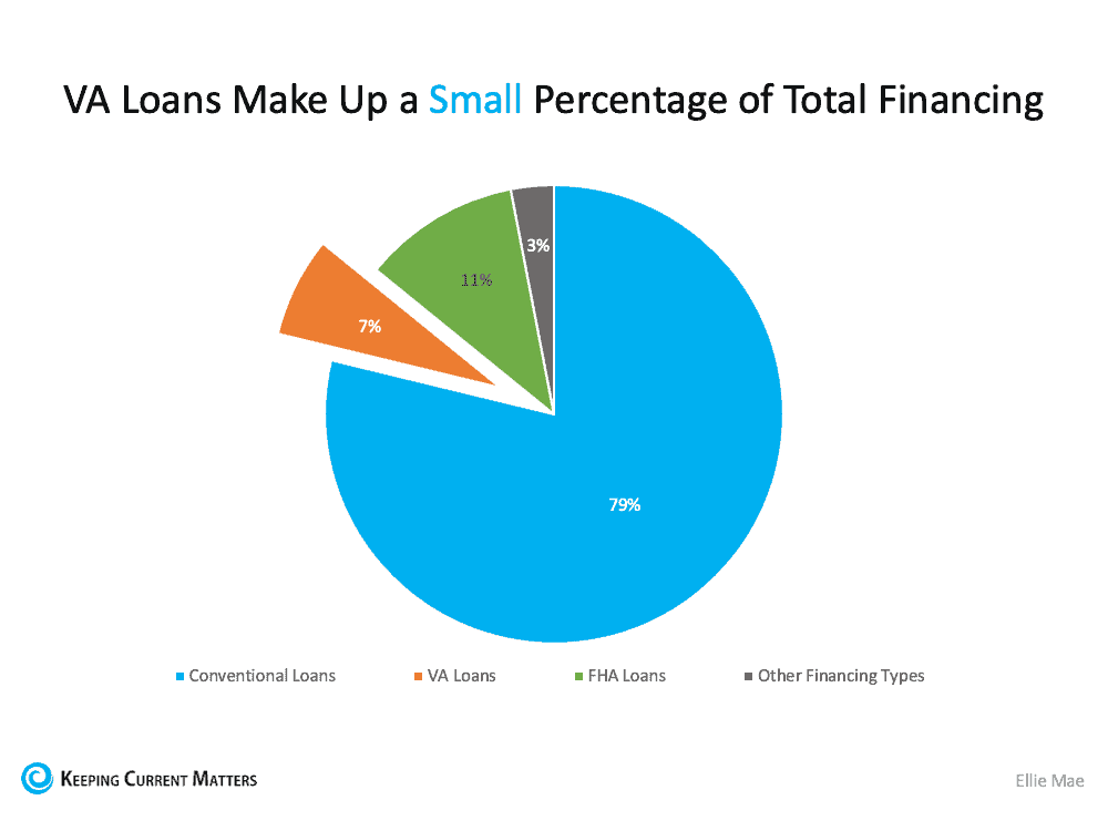 Home Sellers: There Is an Extra Way To Welcome Home Our Veterans | Keeping Current Matters