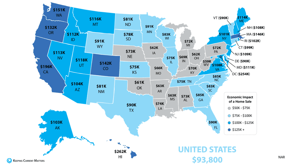The Community and Economic Impacts of a Home Sale | Keeping Current Matters