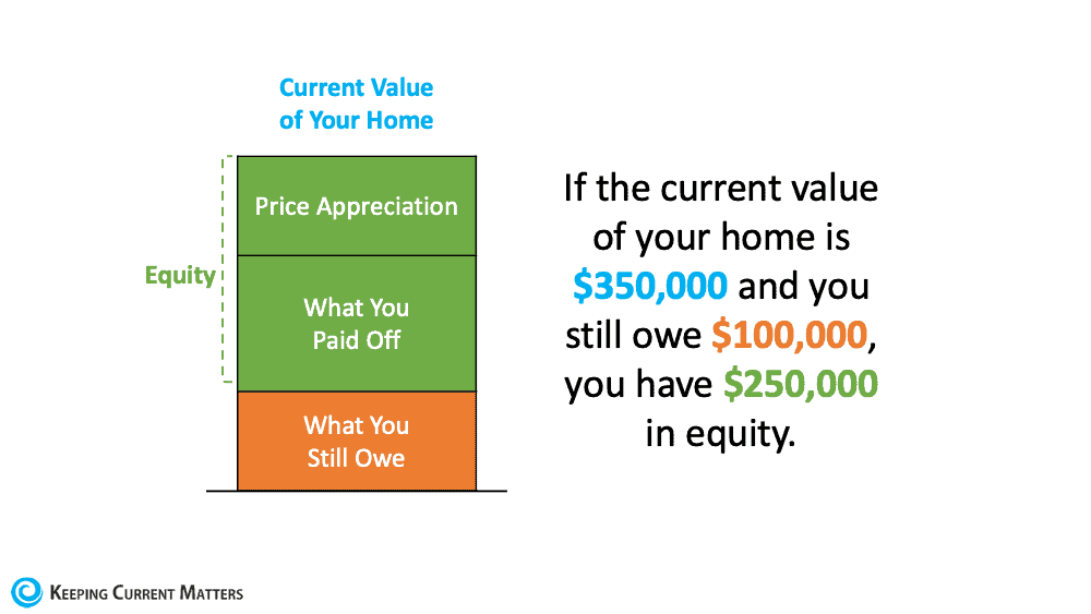 A Look at Home Price Appreciation and What It Means for Sellers | Keeping Current Matters