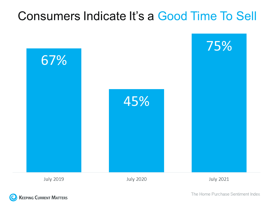 Why 2021 Is Still the Year To Sell Your House | Keeping Current Matters