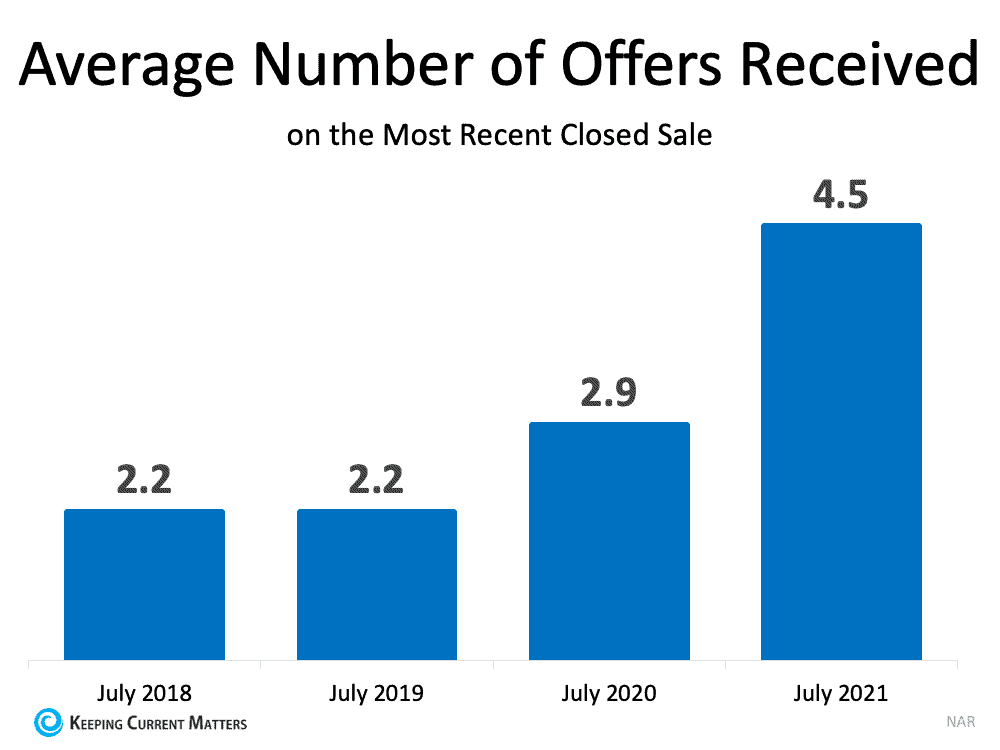 Reasons You Should Consider Selling This Fall | Keeping Current Matters