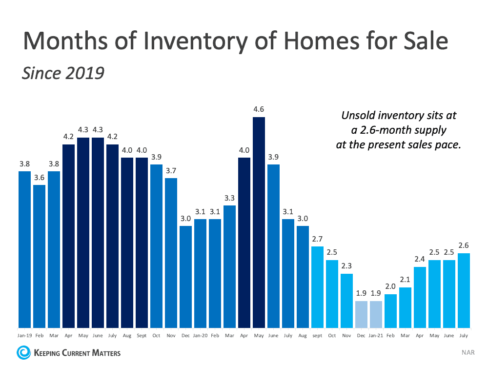 Reasons You Should Consider Selling This Fall | Keeping Current Matters