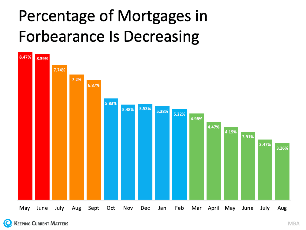 Understand Your Options To Avoid Foreclosure | Keeping Current Matters
