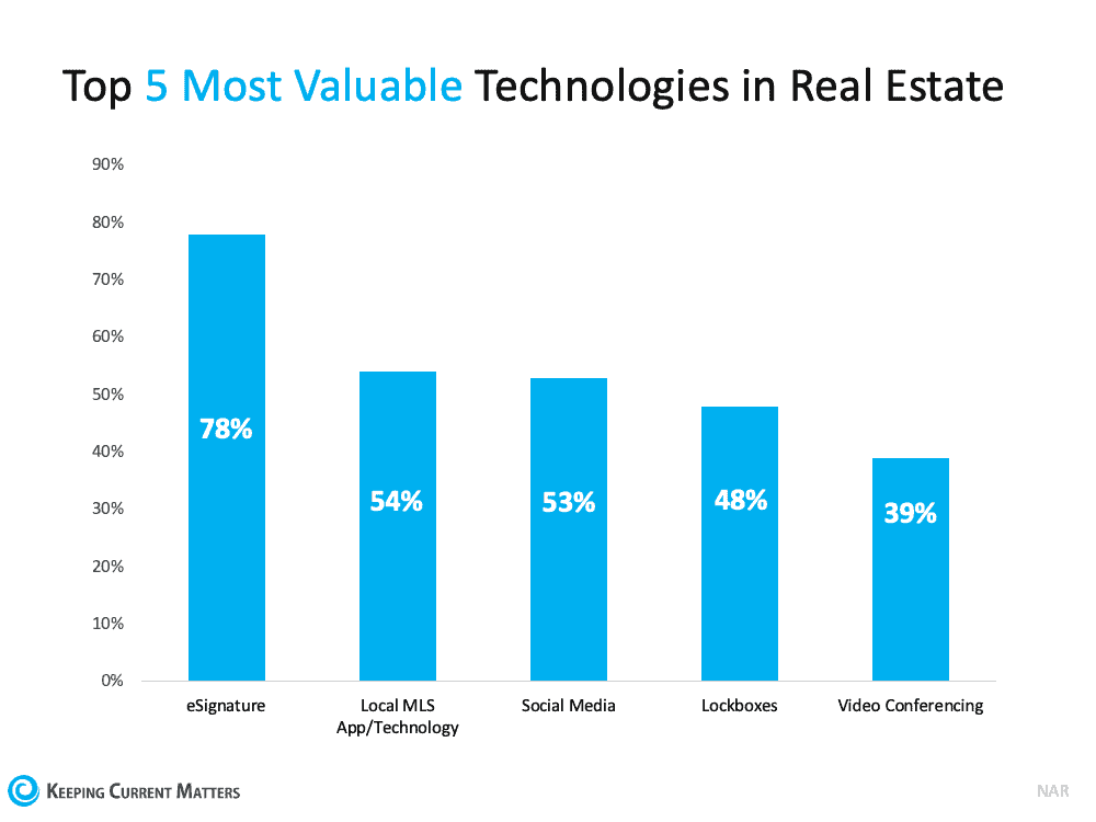 Why It’s Still Safe To Sell Your Home | Keeping Current Matters