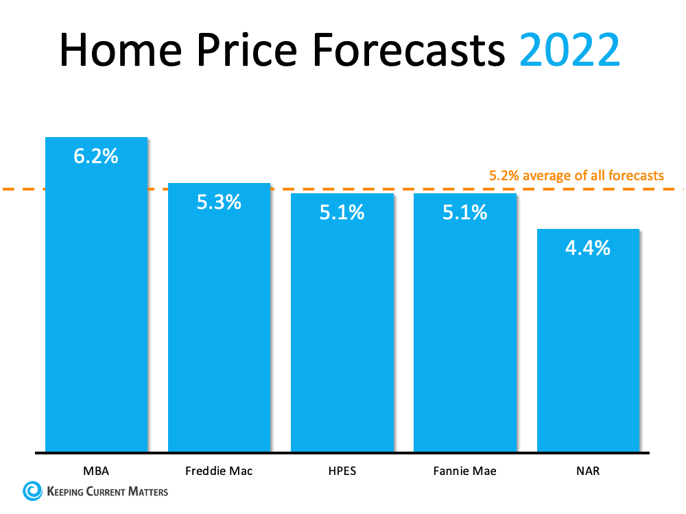 What Do Supply and Demand Tell Us About Today’s Housing Market? | Keeping Current Matters
