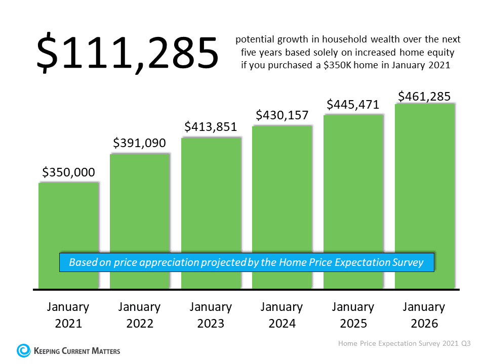111,285 Reasons You Should Buy a Home This Year | Keeping Current Matters
