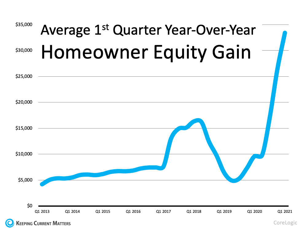 The Big Question: Should You Renovate or Move? | Keeping Current Matters