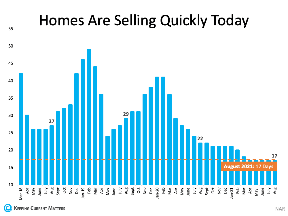 What Do Past Years Tell Us About Today’s Real Estate Market? | Keeping Current Matters
