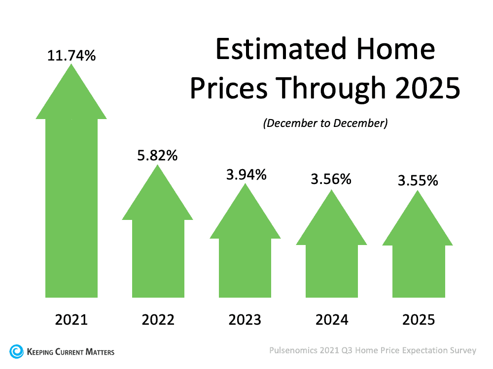 What Does the Future Hold for Home Prices? | Keeping Current Matters