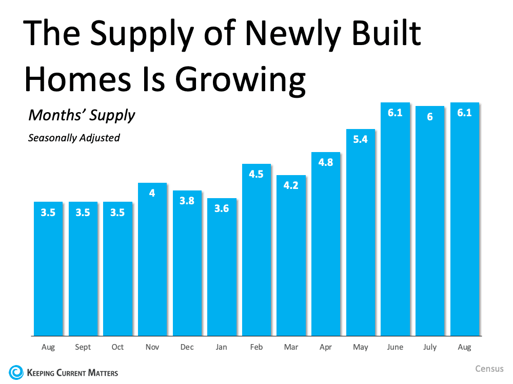 Looking To Move? It Could Be Time To Build Your Dream Home. | Keeping Current Matters