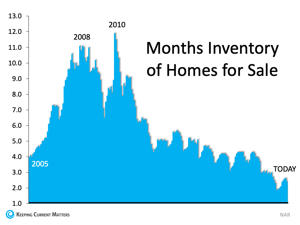 Why a Wave of Foreclosures Is Not on the Way | Keeping Current Matters
