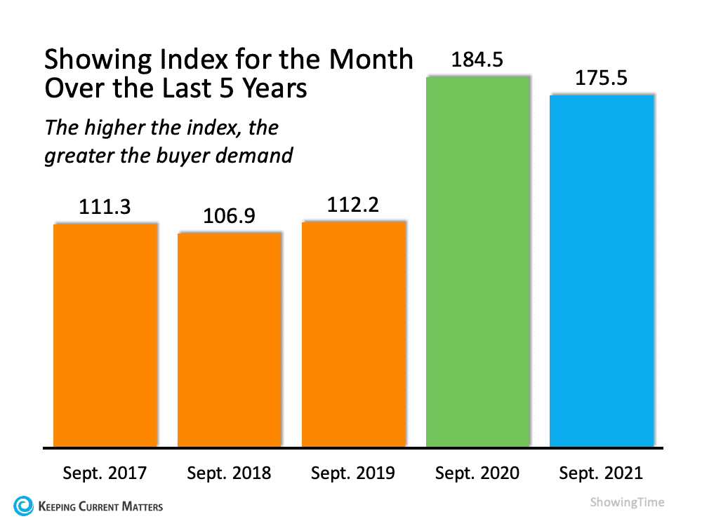 Home Sales About To Surge? We May See a Winter Like Never Before. | Keeping Current Matters